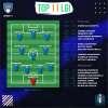 U19 LND, la top 11+7 di fine stagione secondo i Ranking LGI