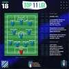 Under 18, la top 11+7 di fine stagione secondo i Ranking LGI 