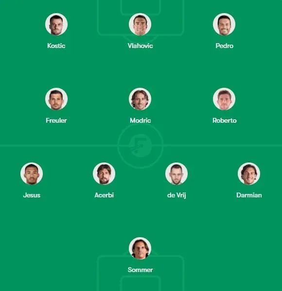 Atletico Svincolati: la Top 11 dei calciatori di Serie A senza contratto da oggi