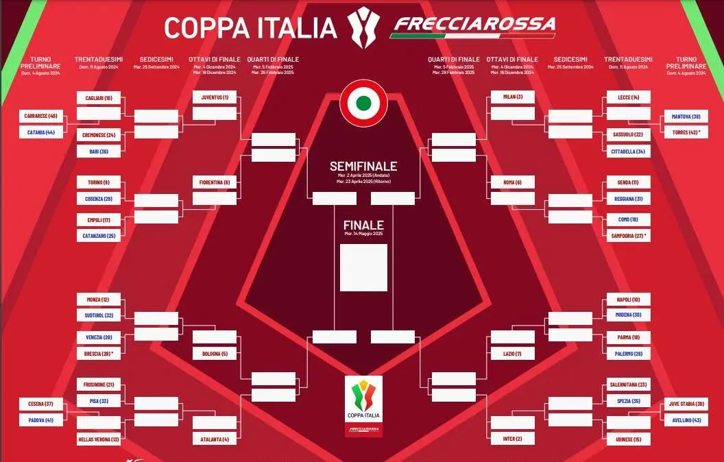 Il Catania fa il colpo a Vicenza, l'Ascoli rimonta il Potenza. E vanno avanti in Coppa Italia
