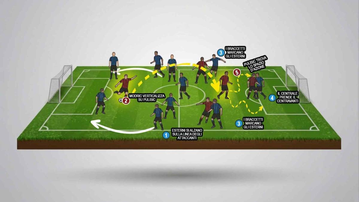 Immagine box news Serie A